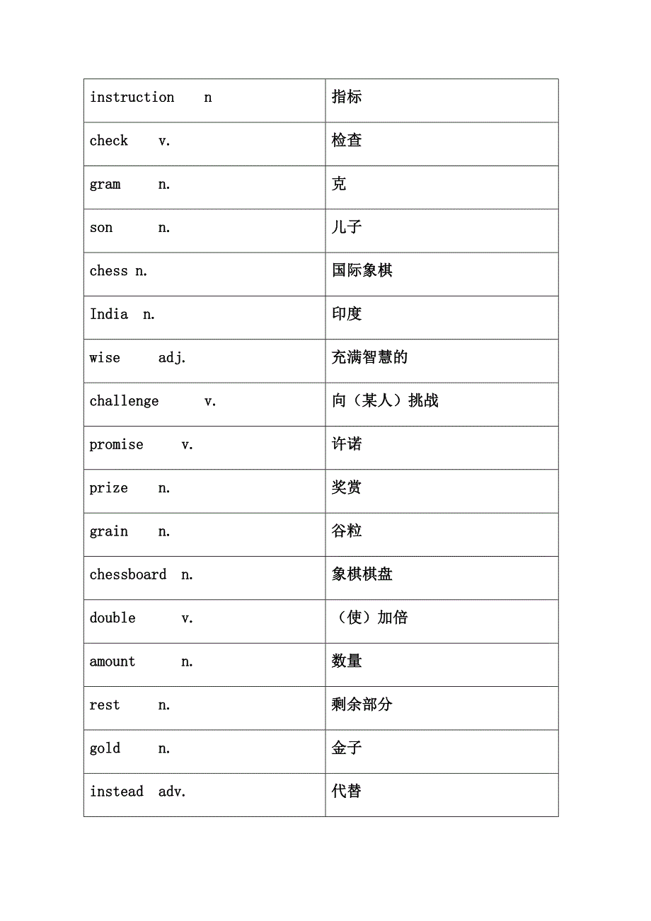 沪教牛津版八年级英语上册词汇表 (2) 修订-可编辑_第3页