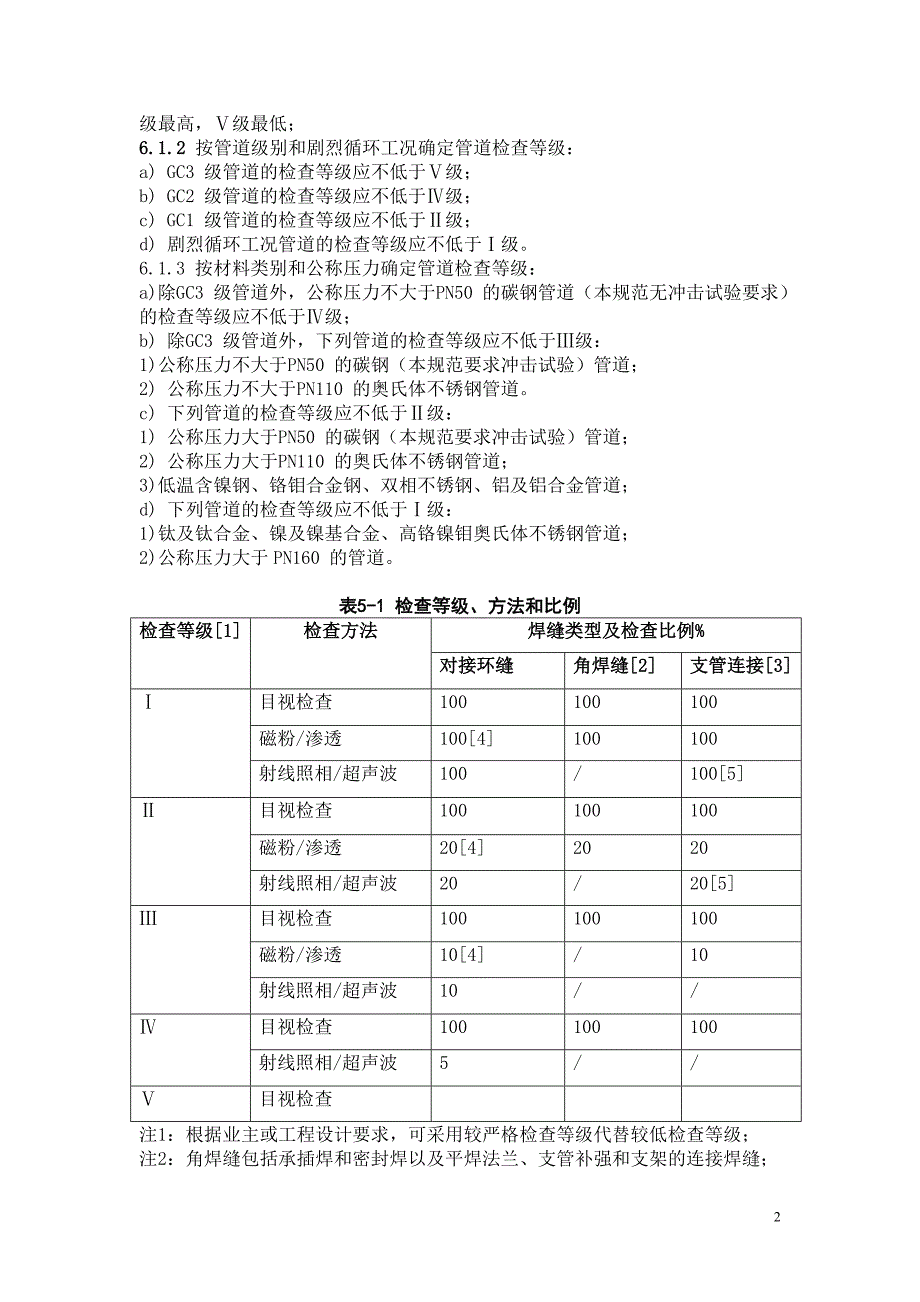 管道的焊接与探伤的相关规范要求 修订-可编辑_第2页