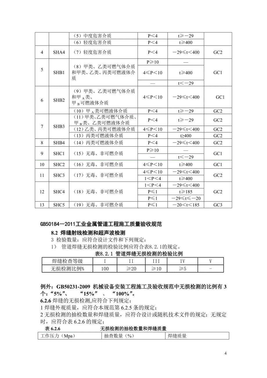 管道的焊接与探伤的相关规范要求 修订-可编辑_第4页