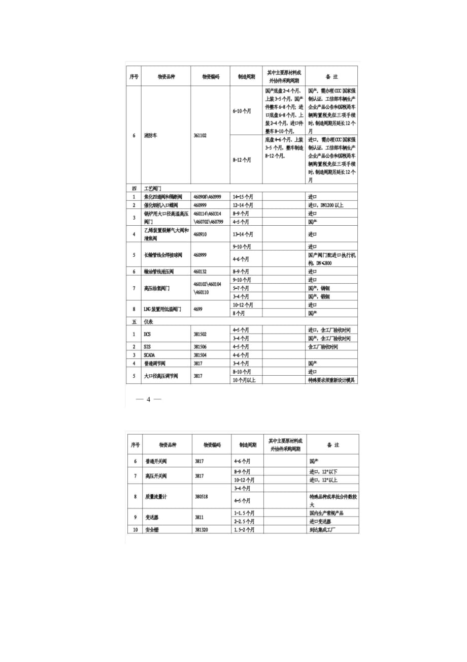 设备制造周期_第4页