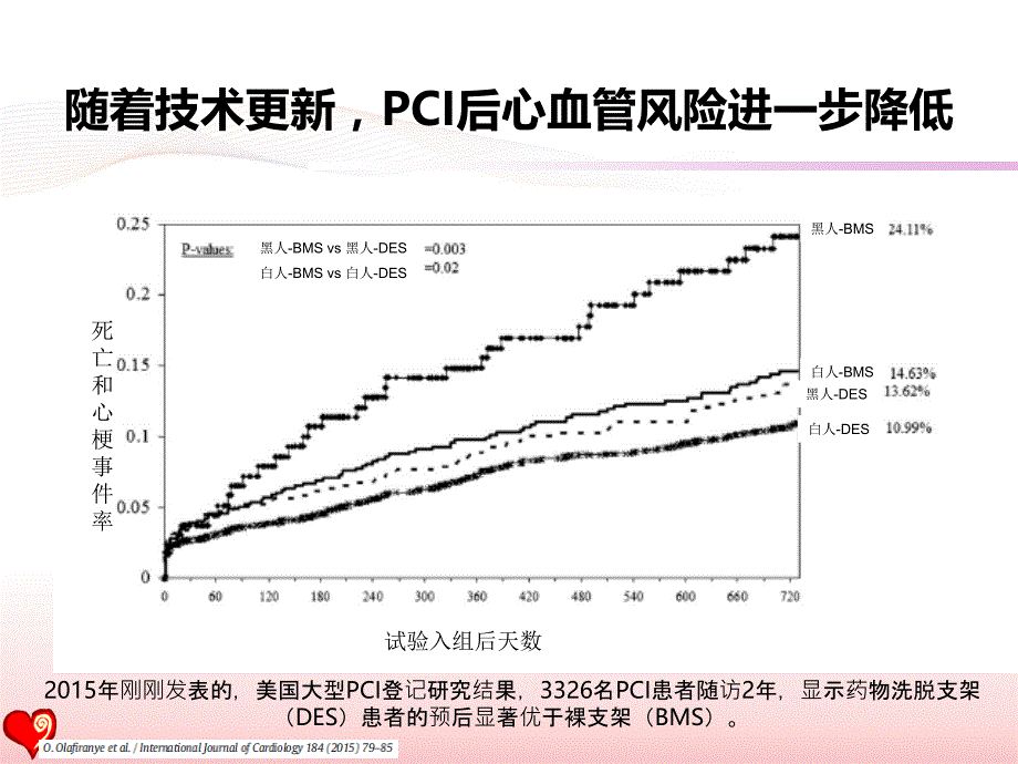 PCI术后患者的心脏康复--指南与现实(2016盛京会)ppt课件_第4页