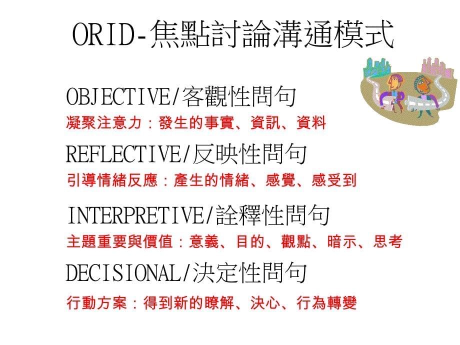 最有效的销售问话ORID 问话销售_第5页