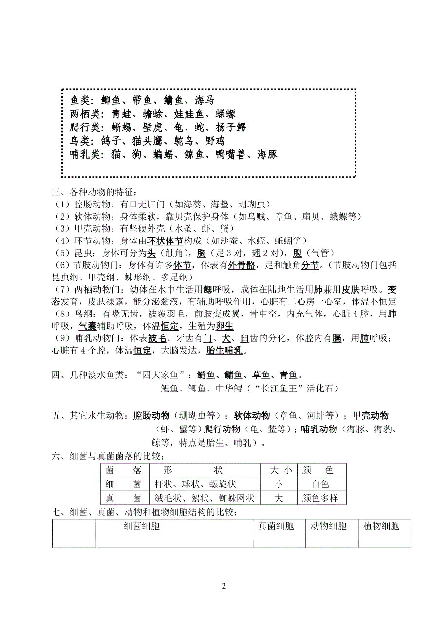 八年级上册生物复习提纲(完整整理) 修订-可编辑_第2页