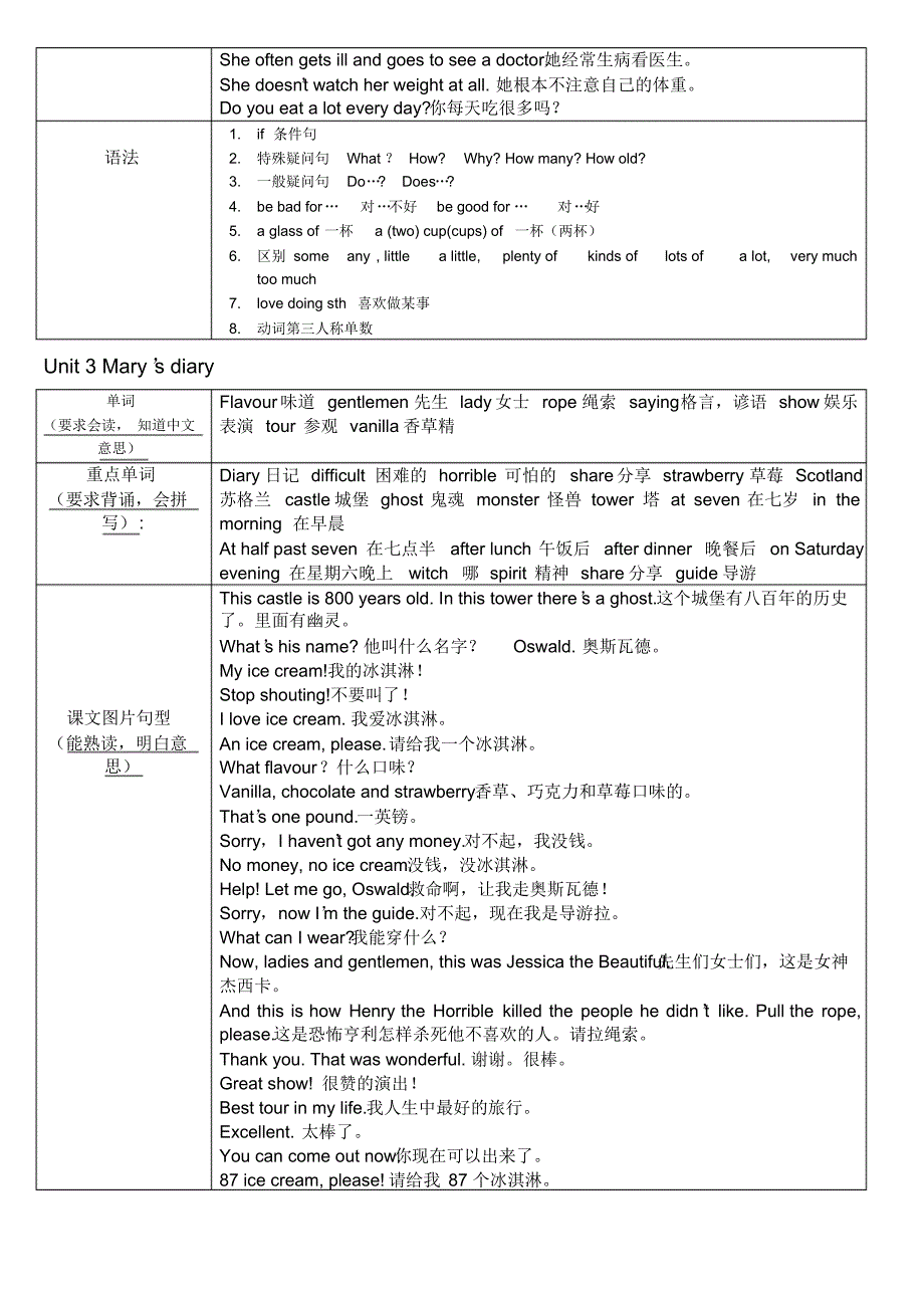 (word完整版)join-in-英语六年级下学期重点点词汇梳理_第3页