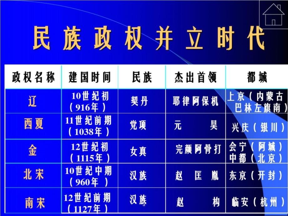 人教版初中历史七年级下册《民族政权并立的时代》-完整版_第2页