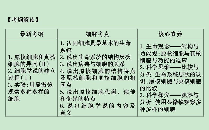 2020届高考生物大一轮复习课件：第一单元--第1讲-走近细胞_第2页