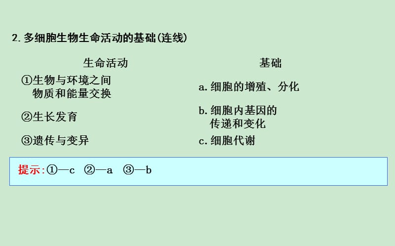 2020届高考生物大一轮复习课件：第一单元--第1讲-走近细胞_第4页