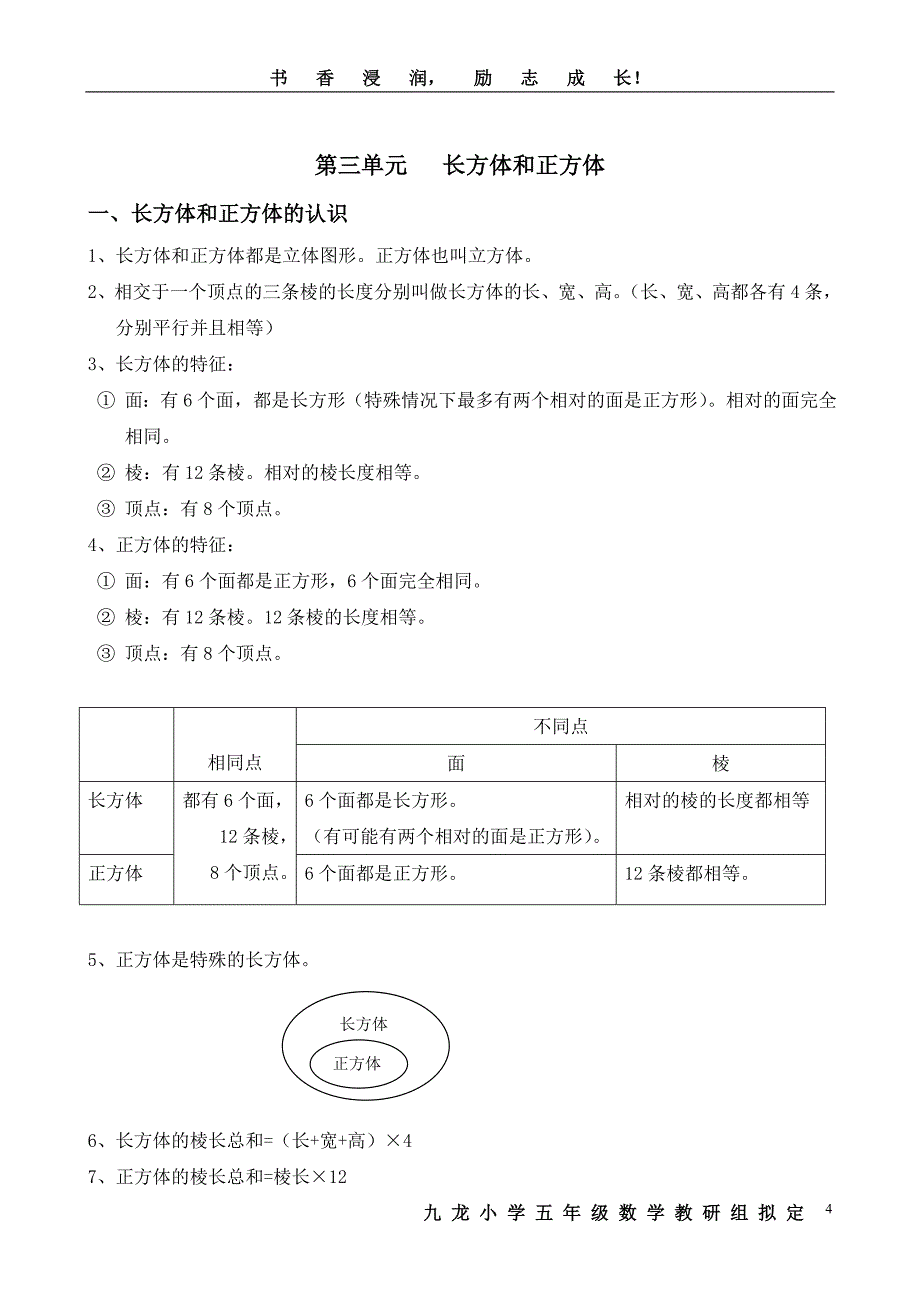 人教版五年级下册数学知识点整理3468 修订-可编辑_第4页