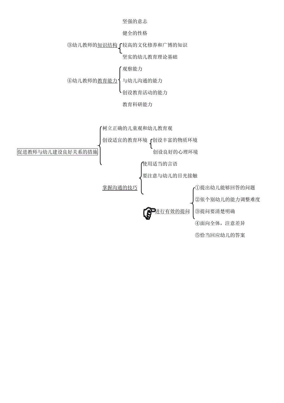 幼儿教育心理学全 修订-可编辑_第3页