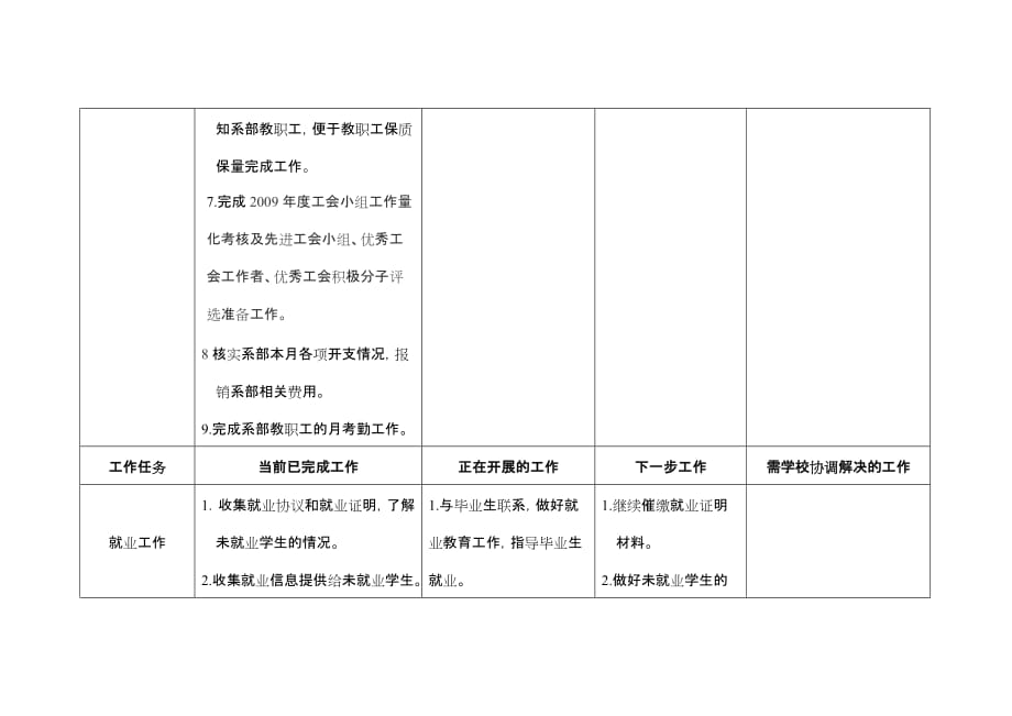 安徽医专各部门工作进展情况月报_第2页