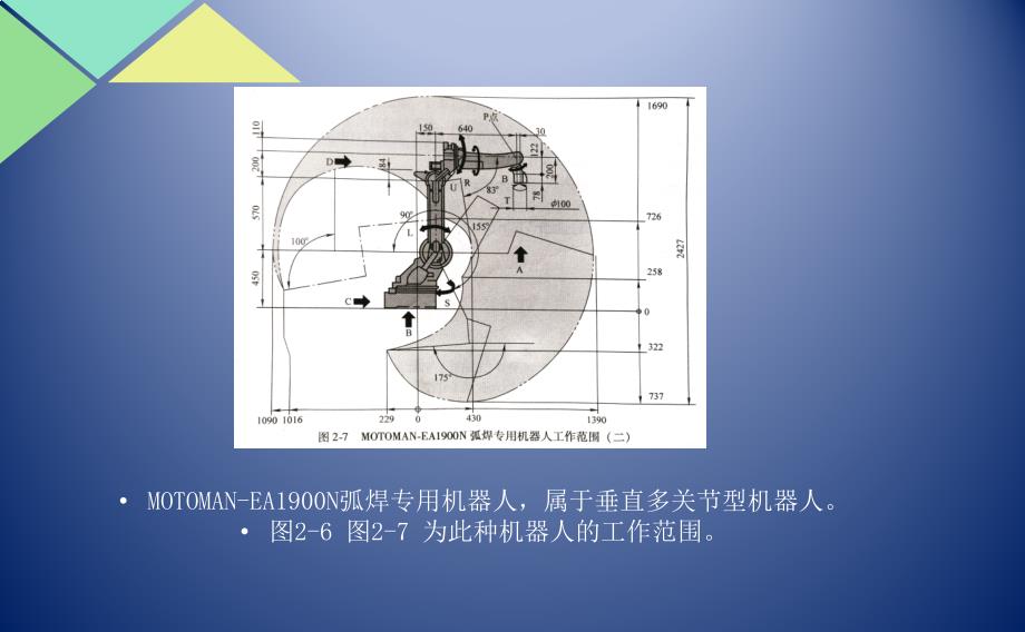 《工业机器人基础知识》ppt课件_第3页