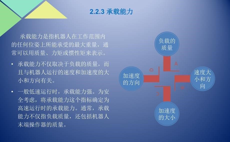 《工业机器人基础知识》ppt课件_第5页