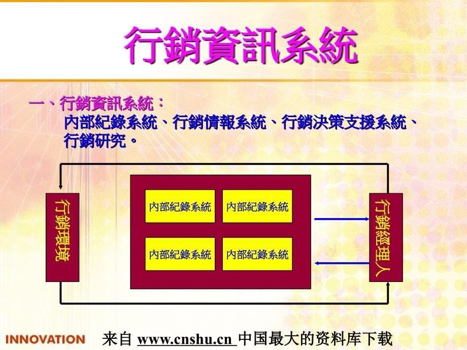 市场资讯与行销(ppt 25)(1)_第5页