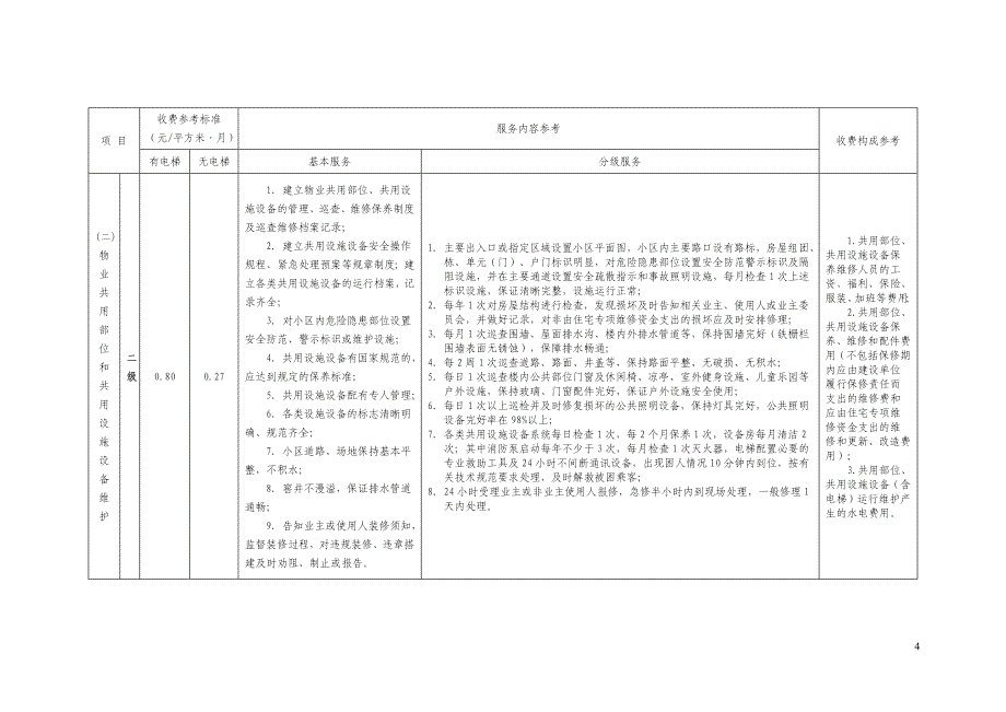 顺德区住宅物业服务收费参考标准_第4页