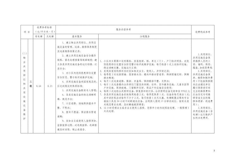 顺德区住宅物业服务收费参考标准_第5页