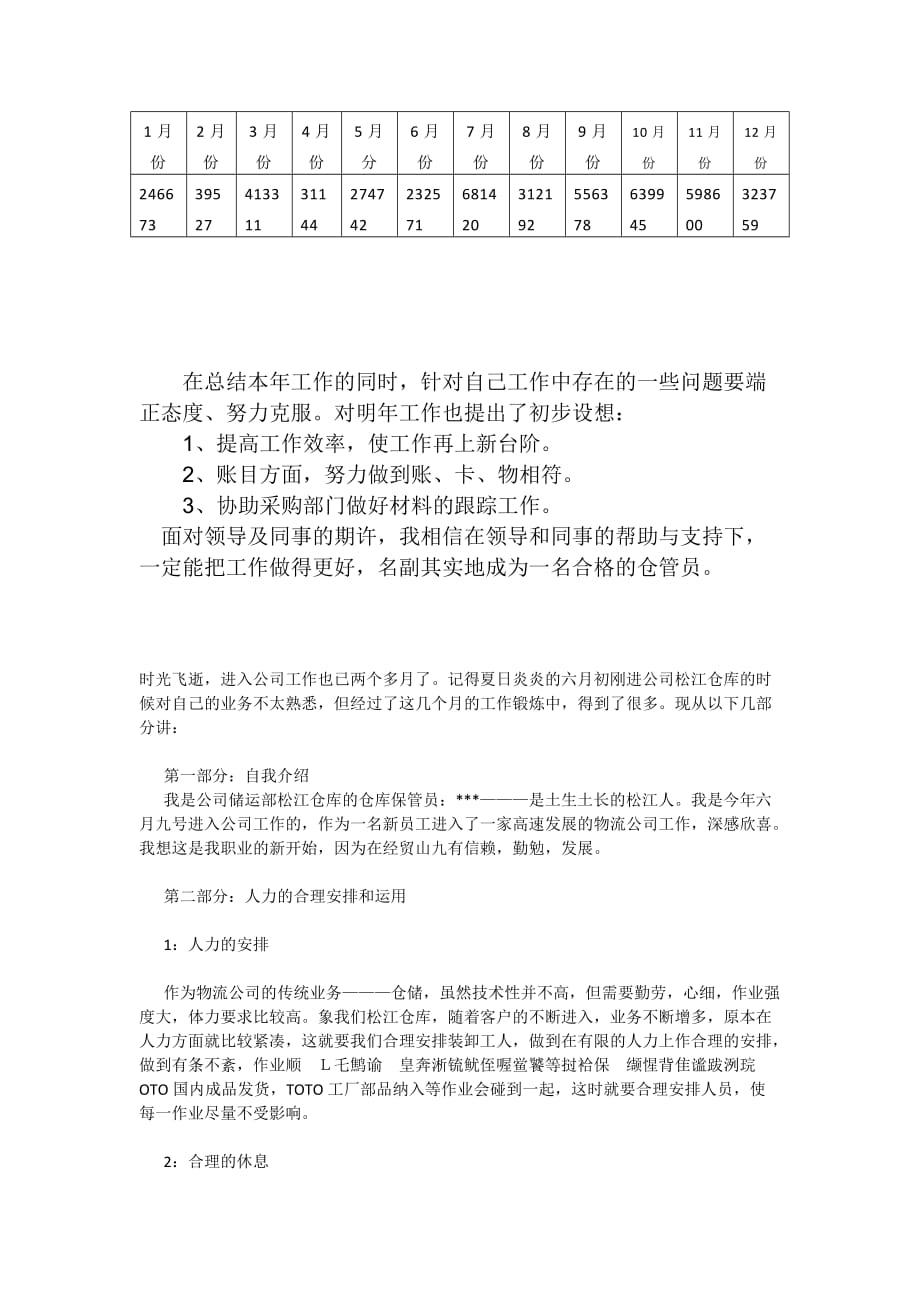 仓库管理员个人工作总结 修订-可编辑_第2页