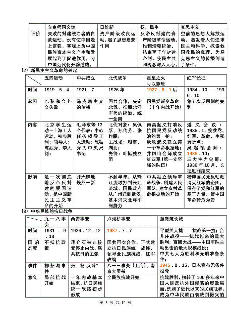 历史中考专题复习1new_第3页