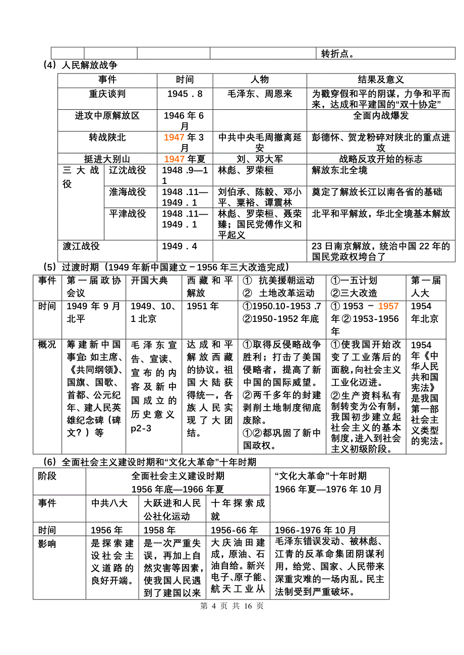 历史中考专题复习1new_第4页