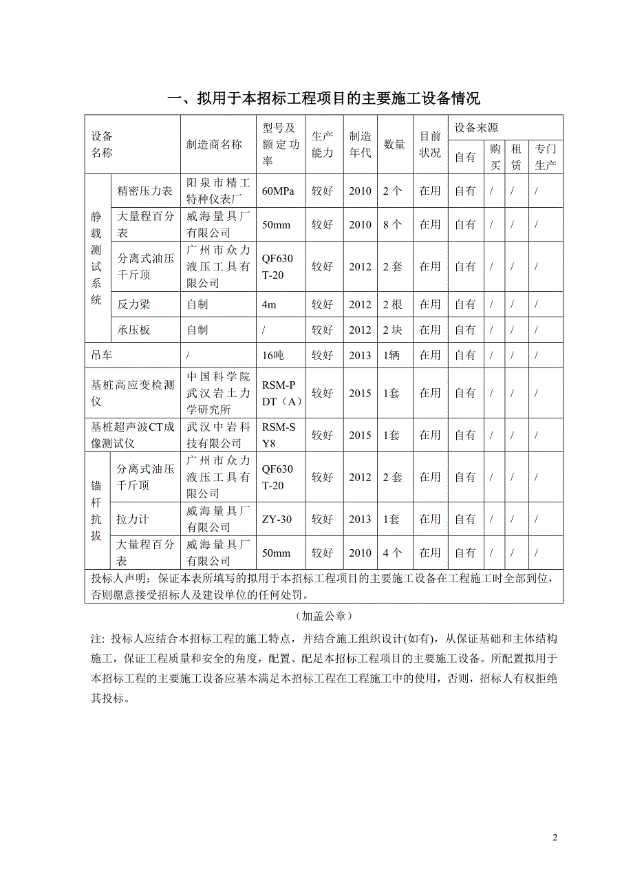 桩基检测技术投标文件 修订-可编辑_第2页