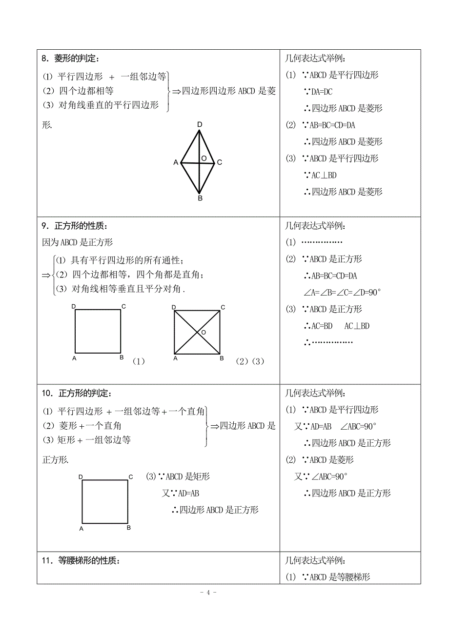 初二数学下册知识点总结 修订-可编辑_第4页