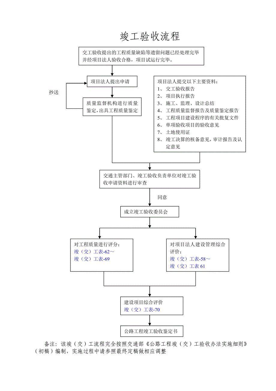 养护工程竣(交)工用表51-71_第4页