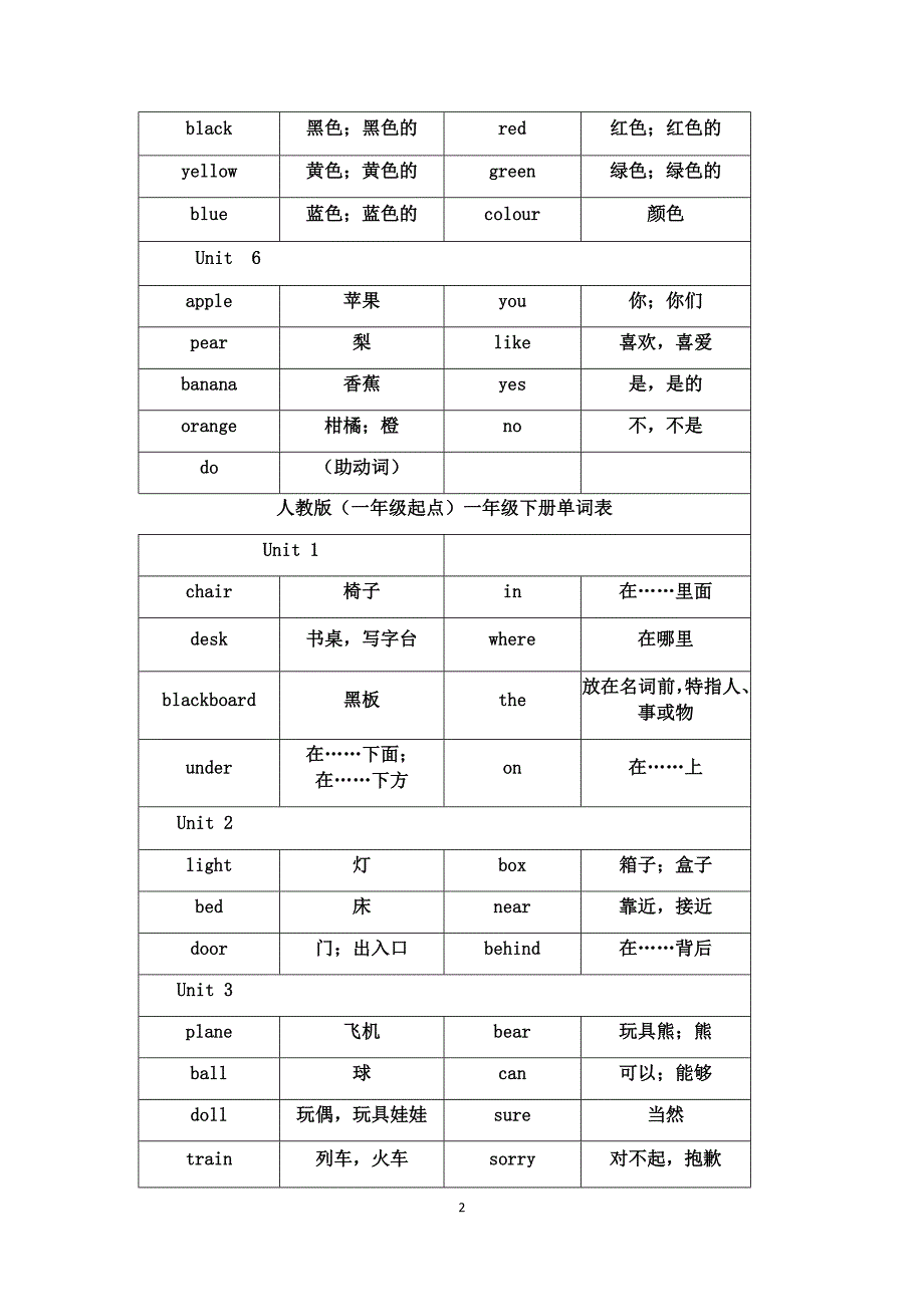 人教版英语(一年级起点)1-3年级单词表 修订-可编辑_第2页