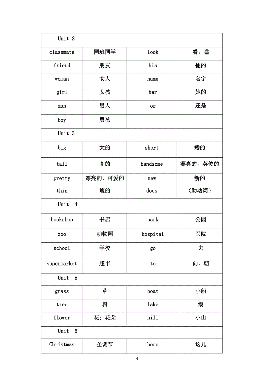 人教版英语(一年级起点)1-3年级单词表 修订-可编辑_第4页