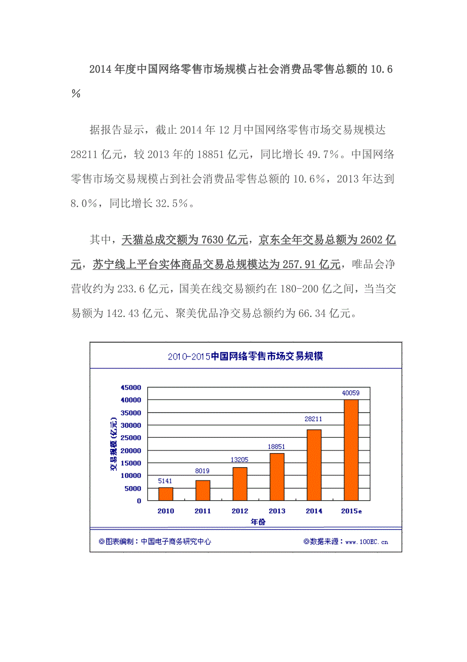 天猫京东开店商业计划书 修订-可编辑_第2页