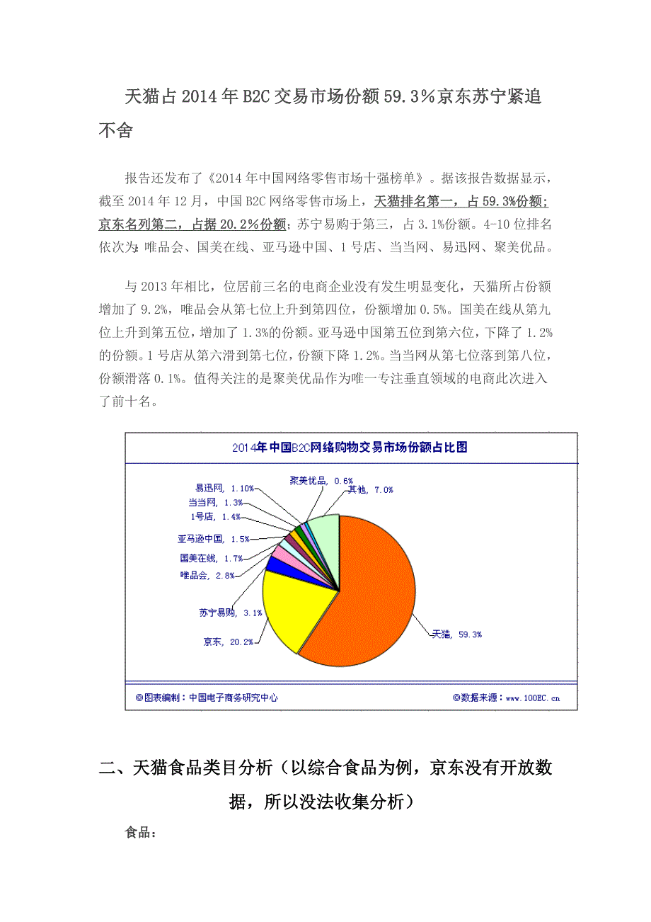 天猫京东开店商业计划书 修订-可编辑_第3页