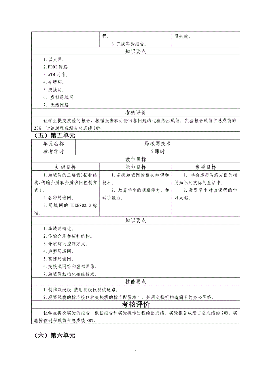 《计算机网络技术》课程标准 修订-可编辑_第4页