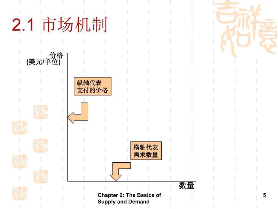 《微观经济学》平狄克-第2章ppt课件_第5页