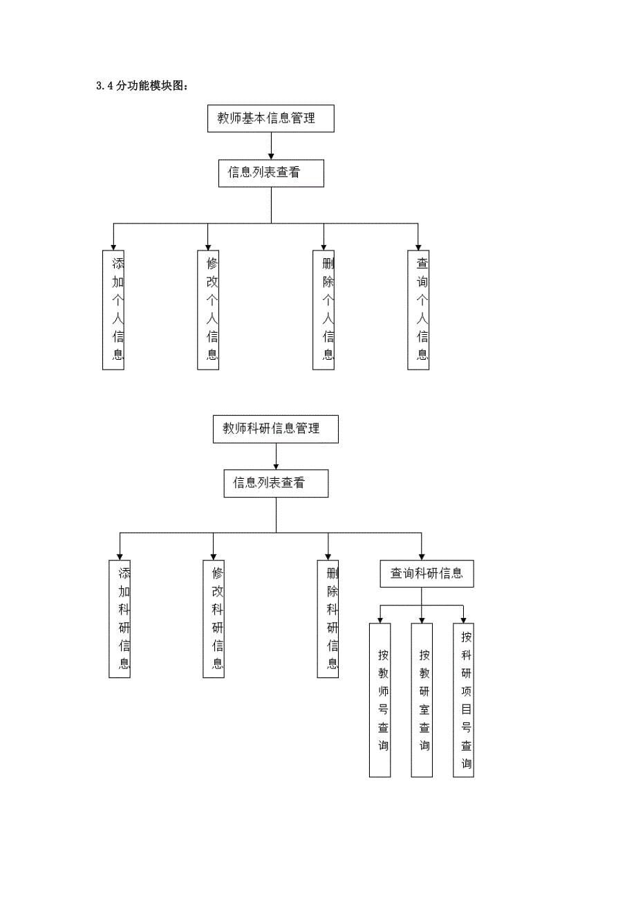 6用户安全管理登陆认证系统模块方案(成品)_第5页