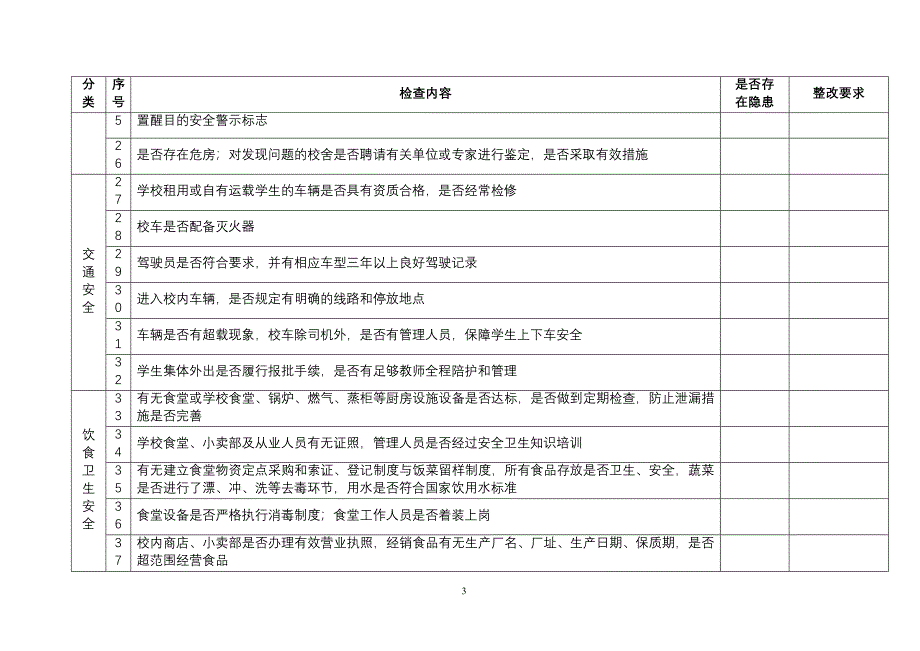 学校安全检查记录表 修订-可编辑_第3页