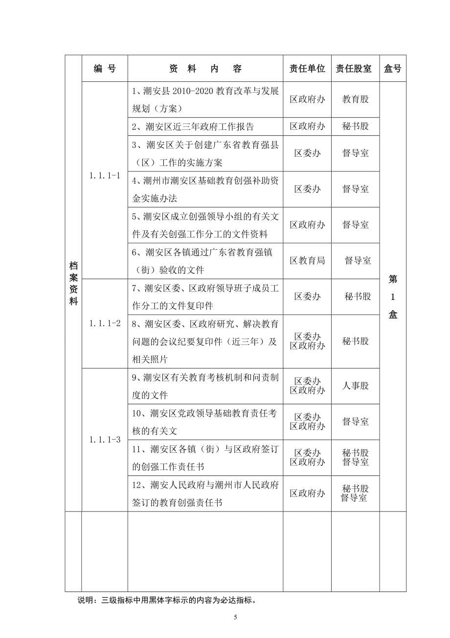 潮州市潮安区申报广东省教育强区_第5页