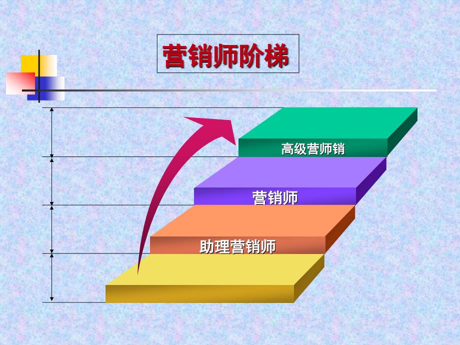 最新营销师课件 基础知识_第2页