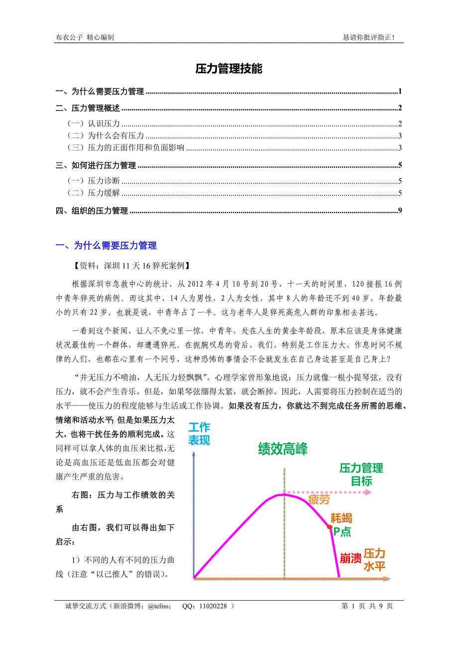 压力管理技能(个人精心编制)2012.05.18版@teliss 修订-可编辑_第1页