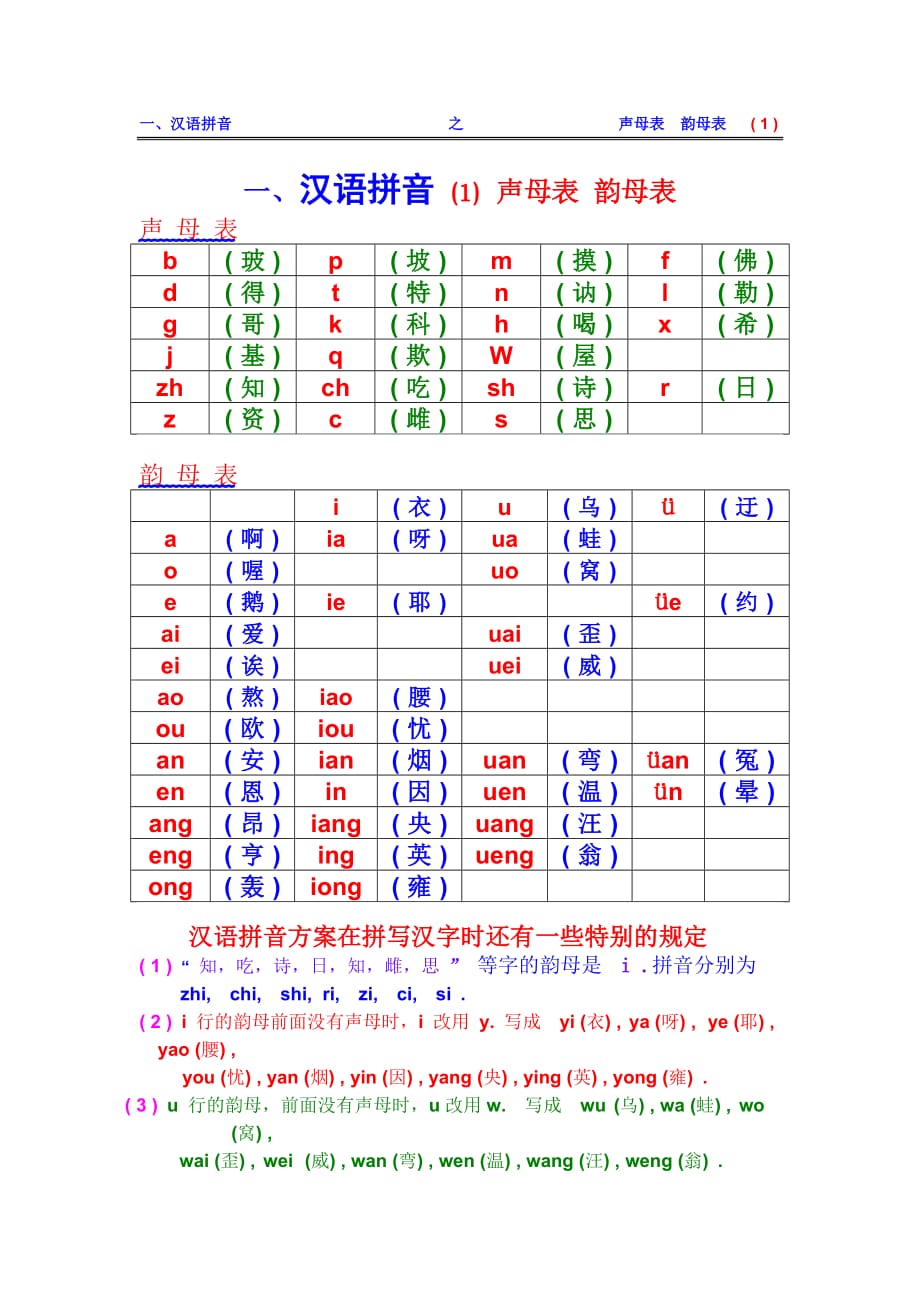 汉语拼音之声母表和韵母表9129 修订-可编辑_第1页