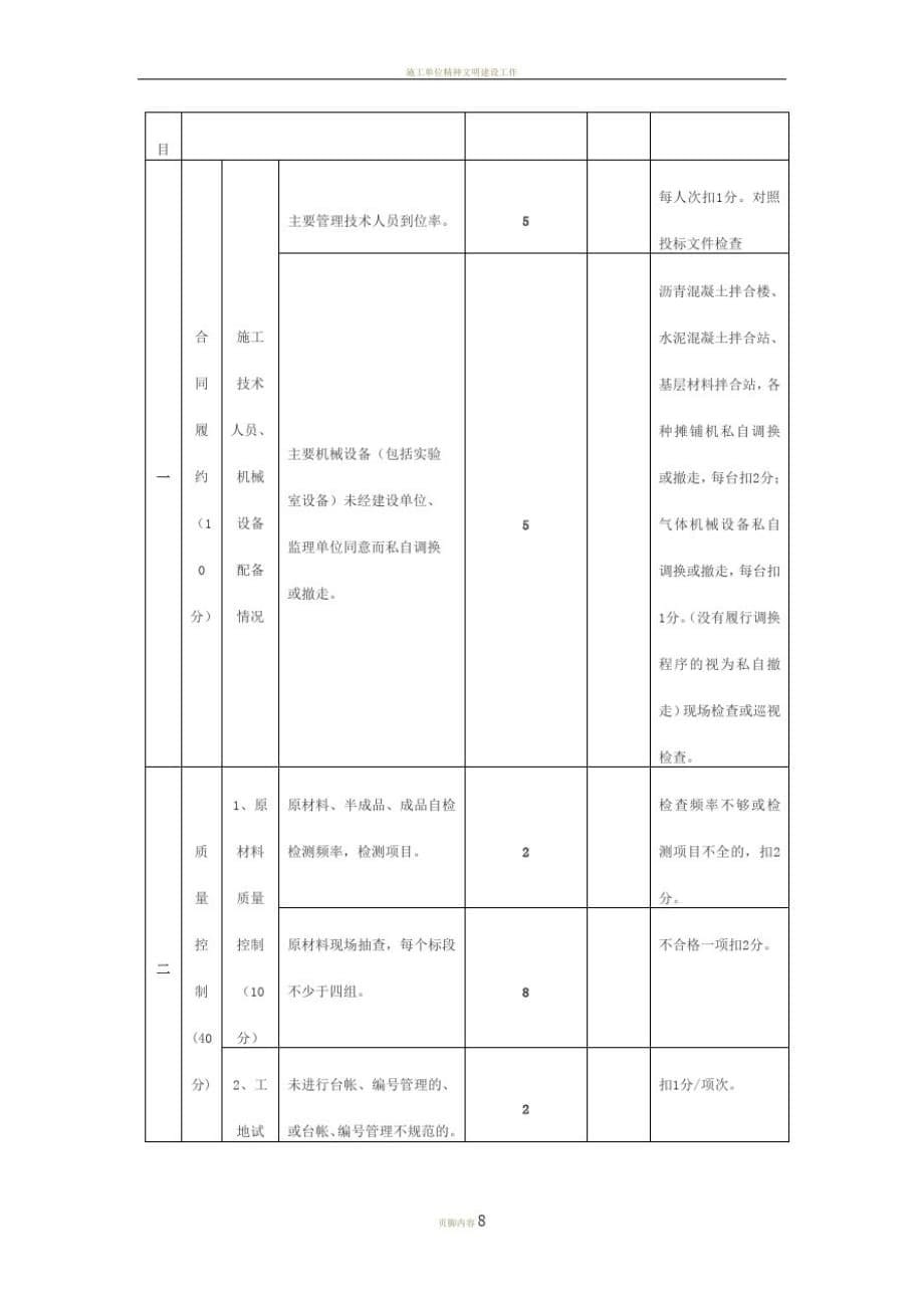 施工单位精细化管理月度考核评比办法-_第5页