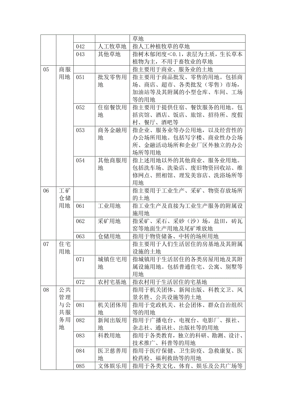 土地地类代码表(最新编写） 修订-可编辑_第2页