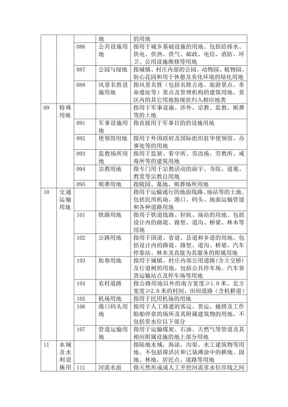 土地地类代码表(最新编写） 修订-可编辑_第3页