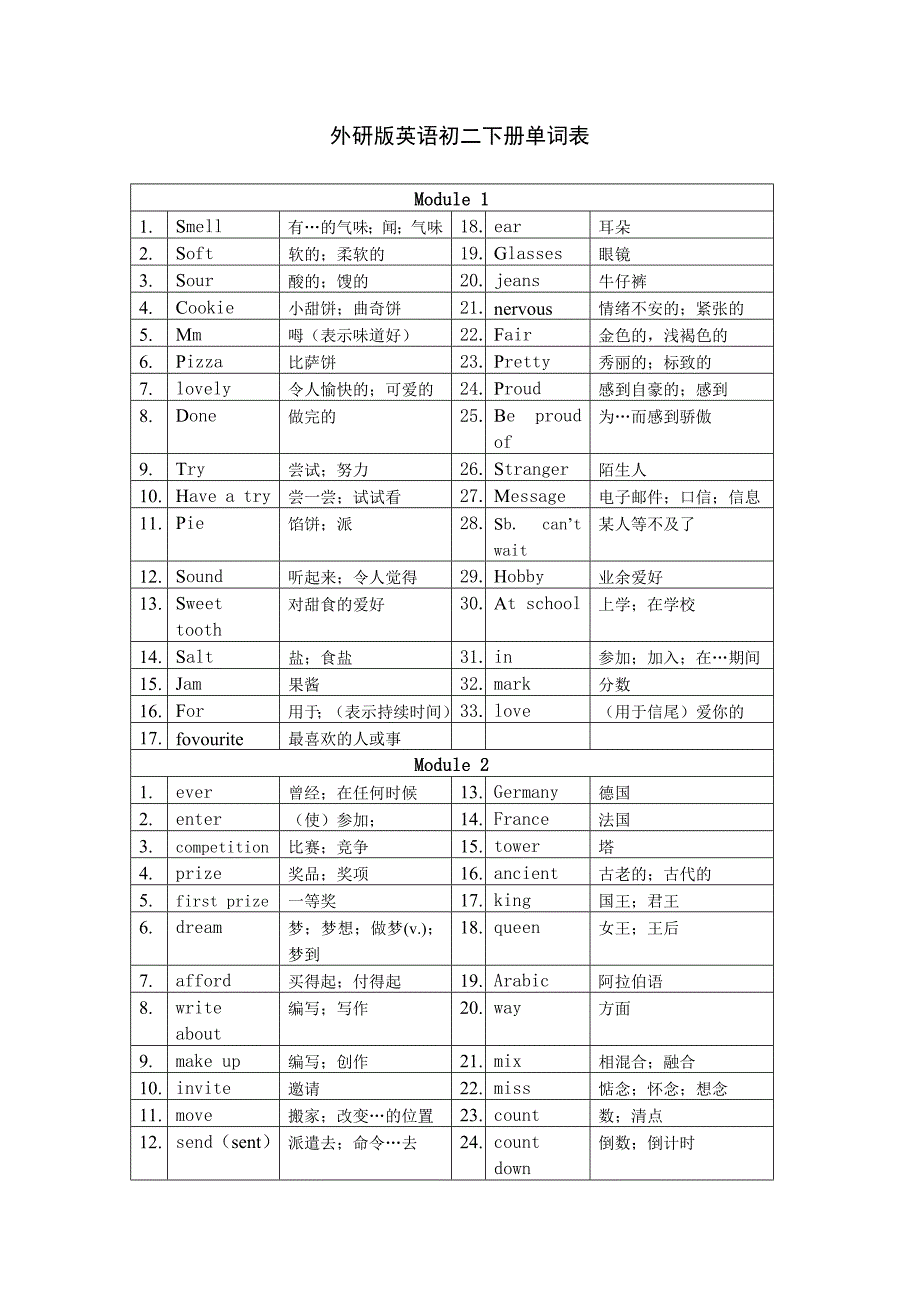 新外研版英语八年级下册单词表 修订-可编辑_第1页