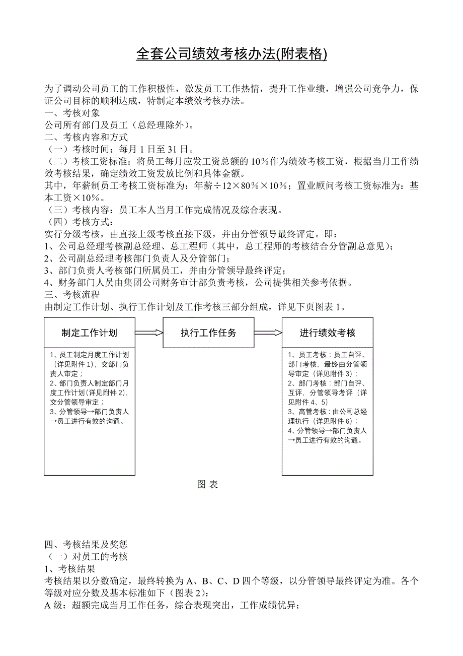 全套公司绩效考核办法(附表格) 修订-可编辑_第1页