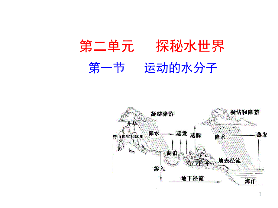 鲁教版第一节-运动的水分子ppt课件_第1页