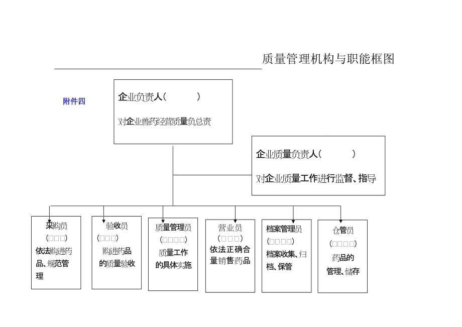 质量管理机构与职能框图_第1页