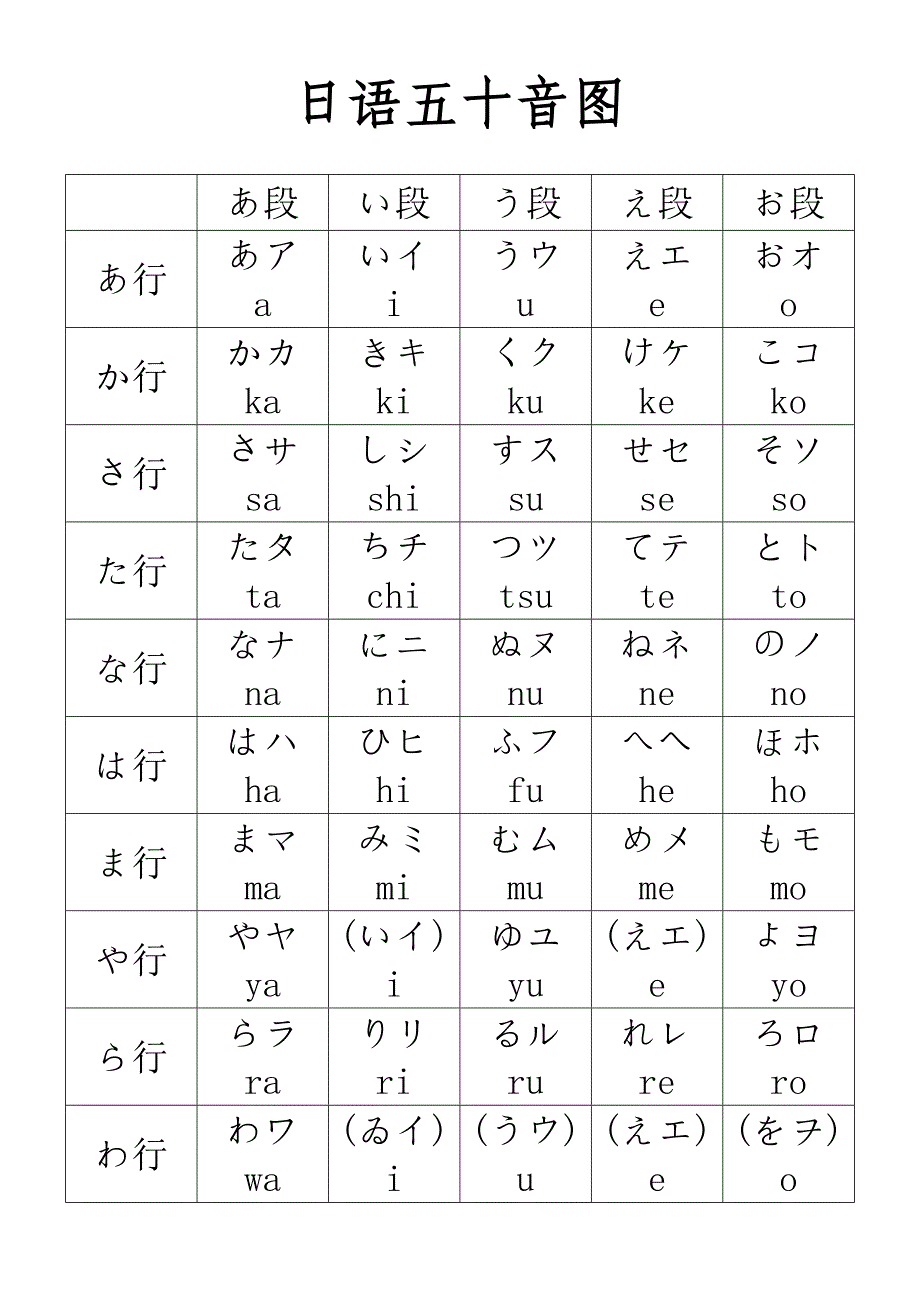 日语五十音图及发音规则8621 修订-可编辑_第1页