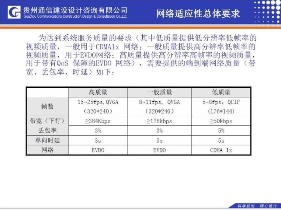 中国电信-IT类业务网系统设计分析-无线全球眼_第5页