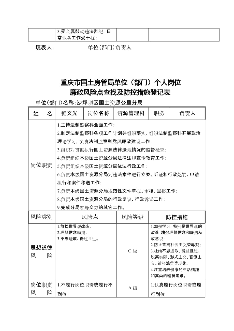 个人廉政风险点 修订-可编辑_第2页