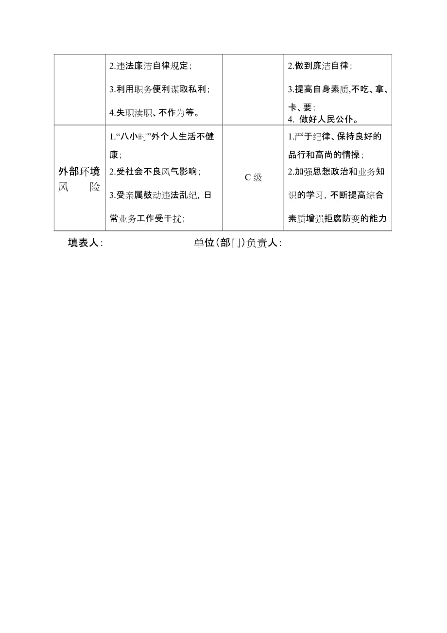 个人廉政风险点 修订-可编辑_第3页