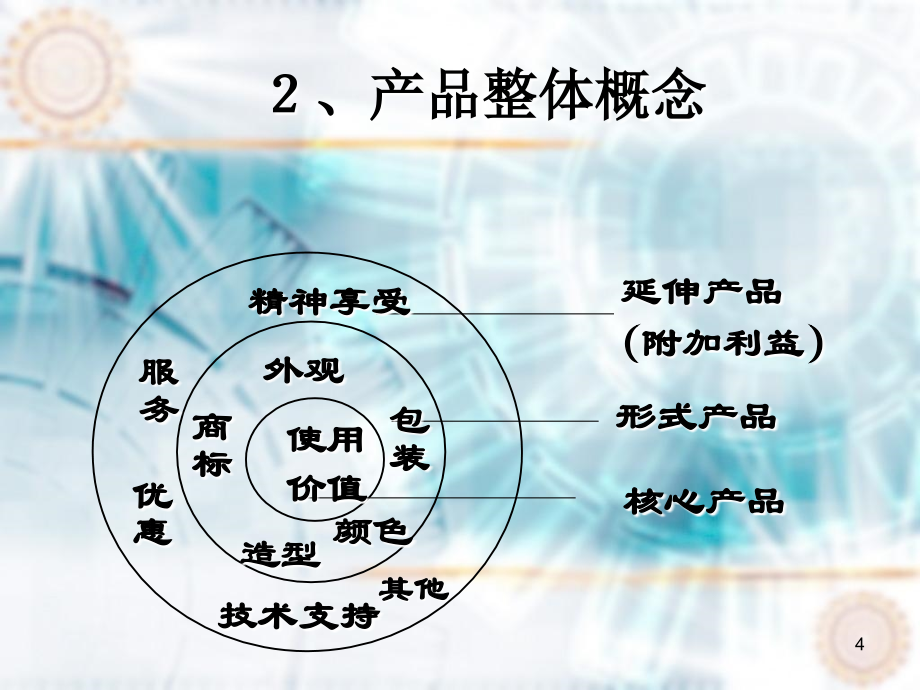 国际市场营销PPt第五章产品策略参考PPT_第4页