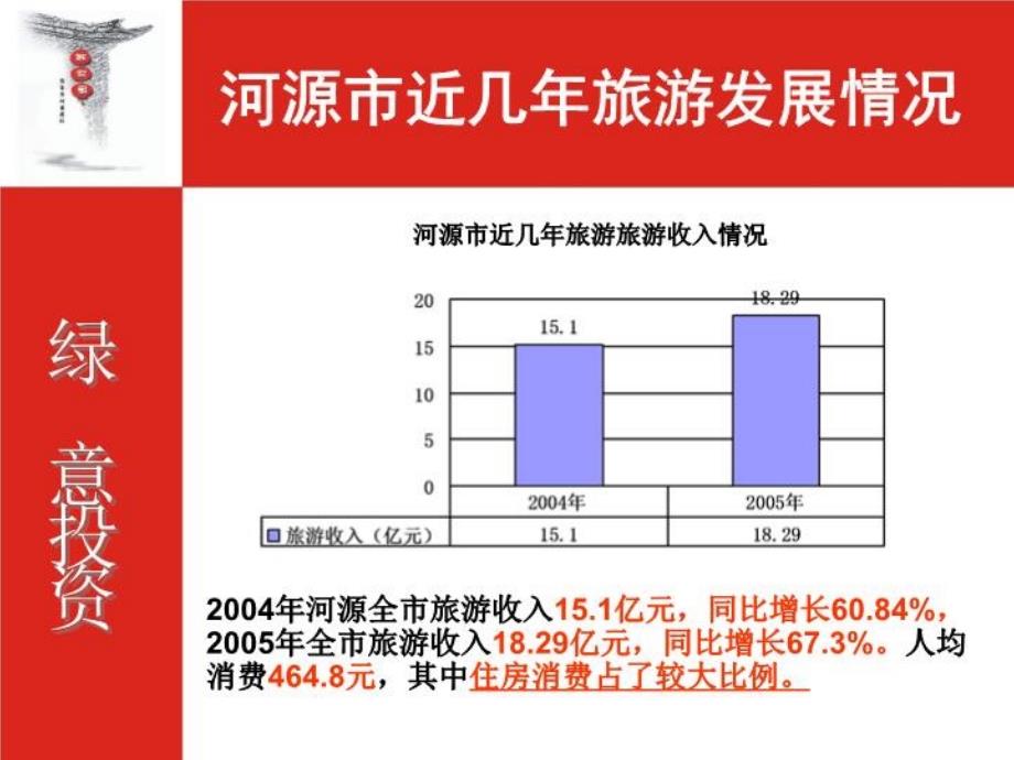 【地产策划】苏家围旅游项目发展构思_第3页